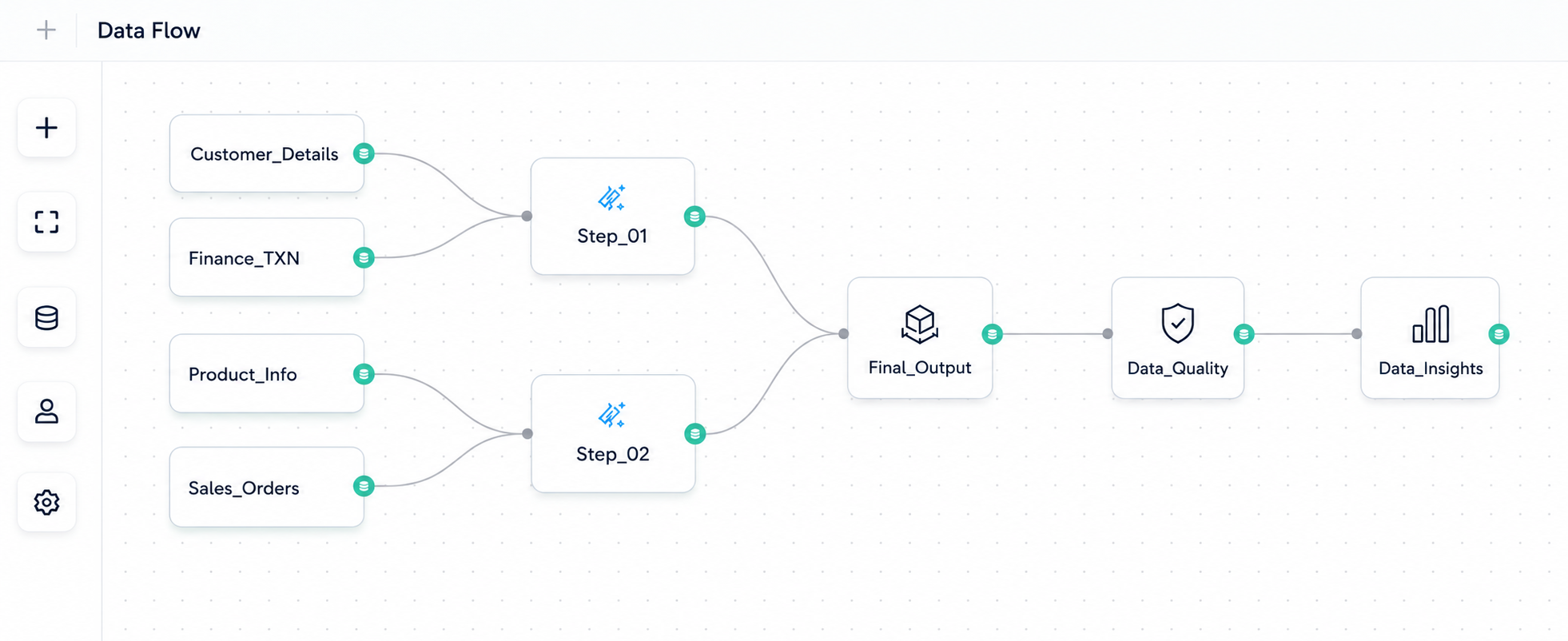 Data Engineering Platform